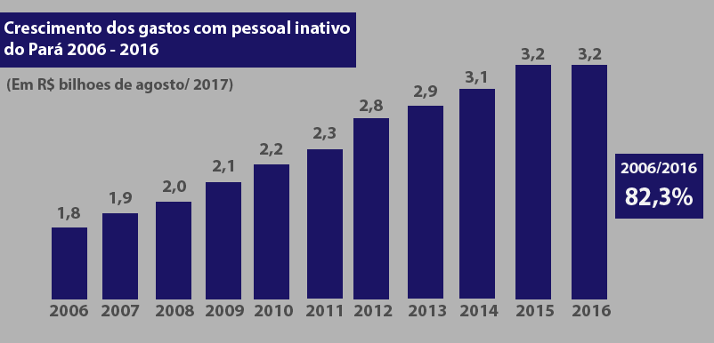 Reforma da Previdência Pará - Ítalo Novais/Agência do Rádioi Mais Reforma da Previdência Pará